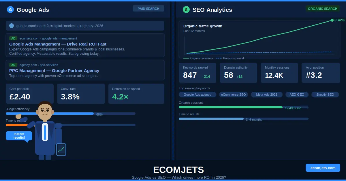 Google Ads vs SEO
